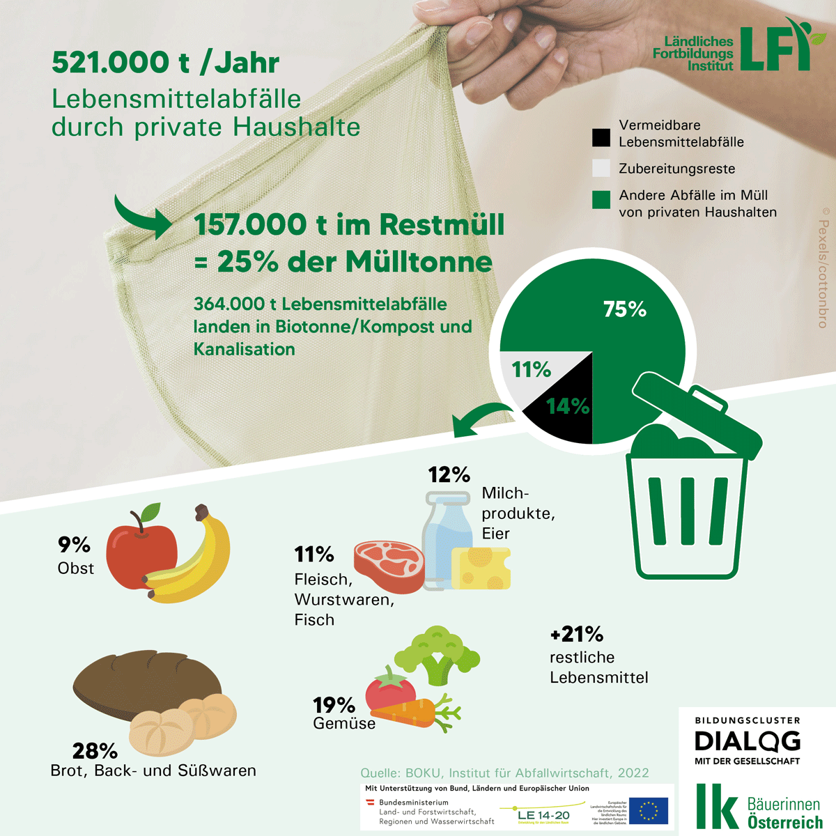 Austria inicjatywa 2